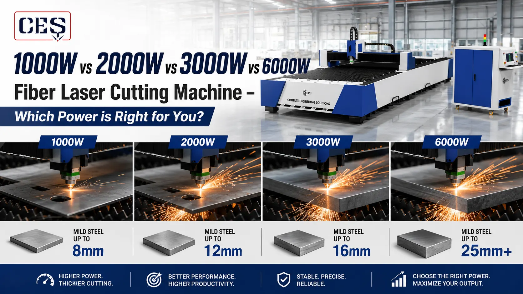 1000W vs 2000W vs 3000W vs 6000W Fiber Laser Cutting Machine: Which Power is Right for You?